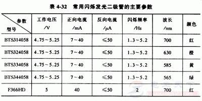 闪烁发光二极管的功能,电压控制型发光二极管的结构图