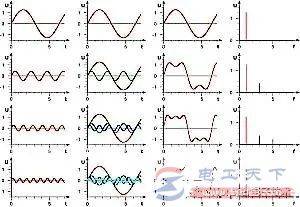 什么是谐波电流,谐波电流有什么影响