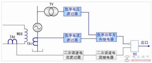 如何看懂二次谐波电流的匝间短路维护的原理图