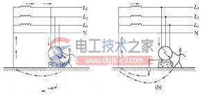 电气设备如何保护接地?接地保护措施