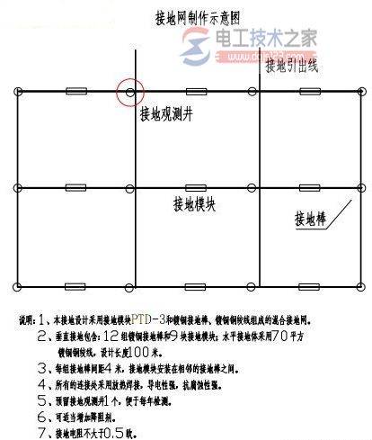 防雷接地网如何制作,防雷接地网制作方法与技巧