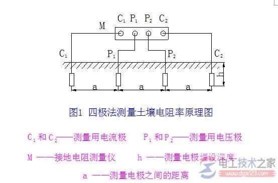 土壤电阻率如何测试,土壤电阻率的计算方法