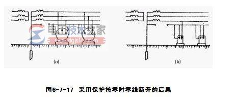 保护接地与保护接零的主要区别