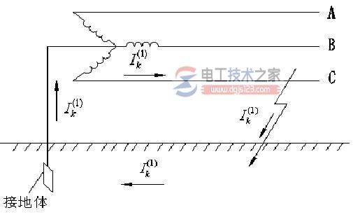 接地种类:工作接地、保护接地与重复接地