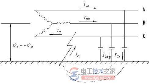 接地种类:工作接地、保护接地与重复接地