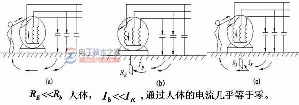 接地种类:工作接地、保护接地与重复接地