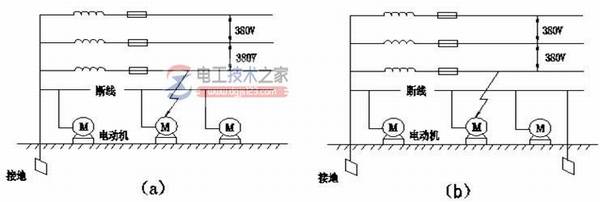 接地种类:工作接地、保护接地与重复接地