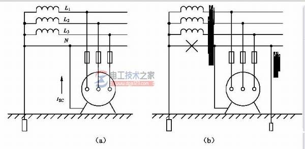 保护接地与保护接零的保护原理是否相同