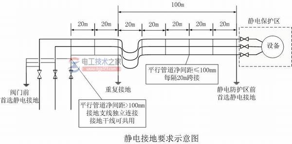 静电接地操作流程与接地措施