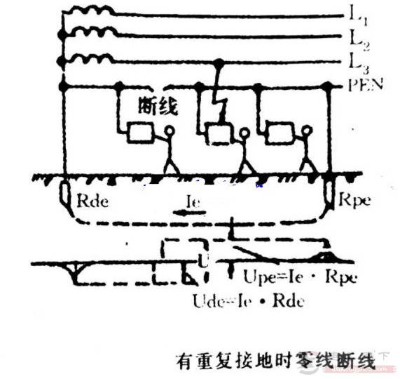零线必须重复接地?