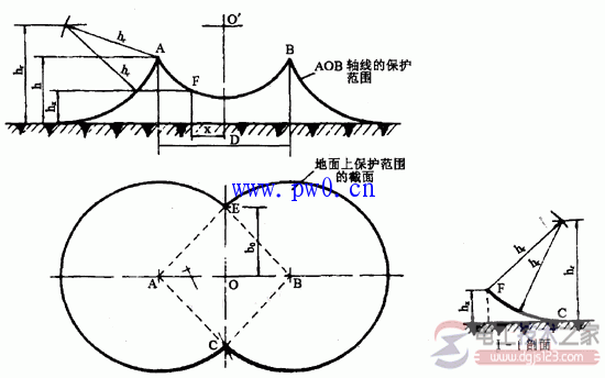 避雷针接地扁铁是否需要隐蔽