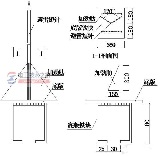 避雷针接地扁铁是否需要隐蔽