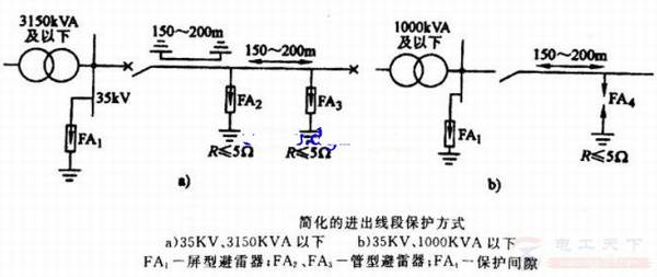 变配电所的防雷保护方式有哪些