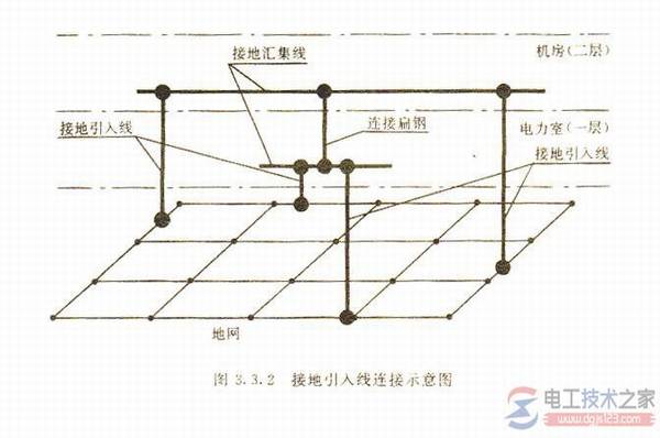 接地网与接地网引出线是什么
