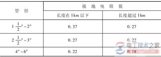 接地体的分类,接地体的四种类型