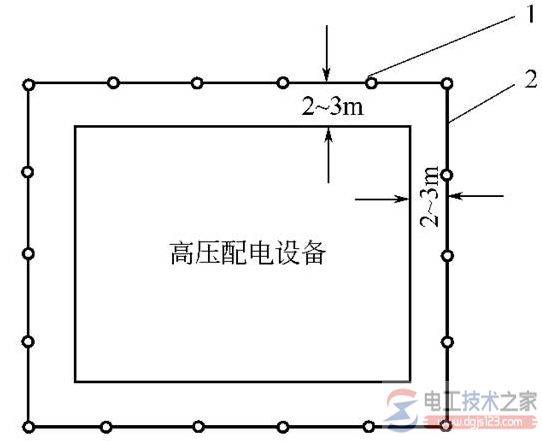 接地体的分类,接地体的四种类型