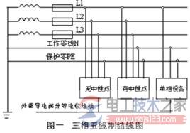 零线与地线共用的安全注意事项
