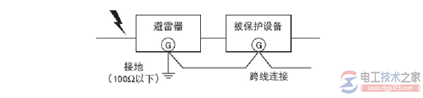 浪涌保护器接地问题:接地线截面的选择