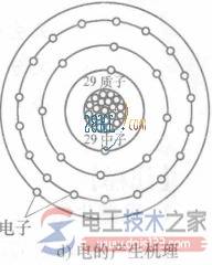 电的产生机理_电是如何产生的