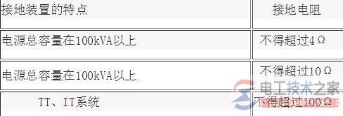 低压设备的接地电阻的规定值