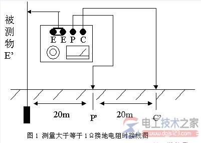接地电阻测试方法_接地电阻测试仪的操作方法