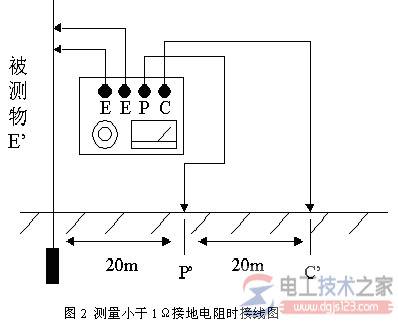 接地电阻测试方法_接地电阻测试仪的操作方法