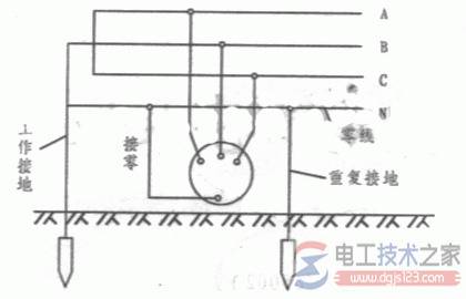 接地类型有哪些?接地与接零的四种类型
