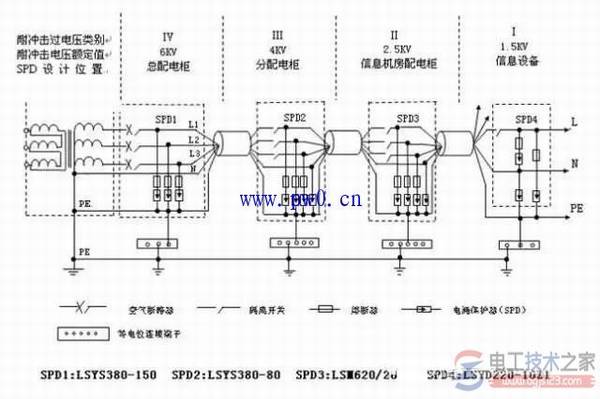 浪涌保护器的使用示意图,浪涌保护器分级保护示意图