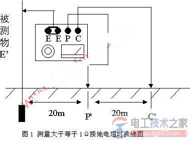 接地电阻的测量步骤