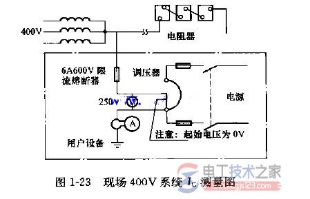 高电阻接地故障保护的安全要求是什么?