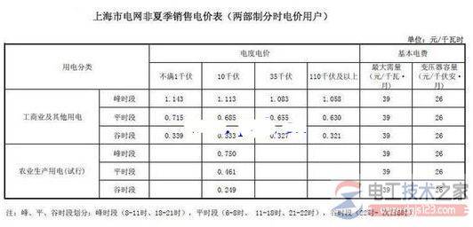 2016上海工业用电价格,2016上海工业用电多少钱一度