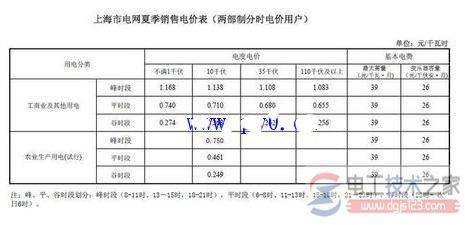 2016上海工业用电价格,2016上海工业用电多少钱一度