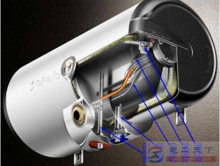 洗澡时或不需要热水时,要拔掉热水器的电源吗?