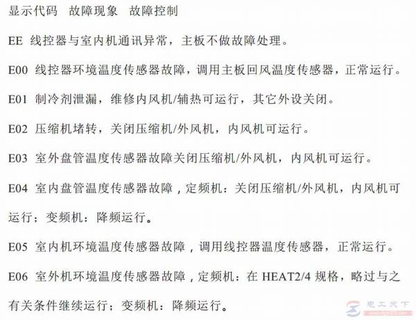 清华同方空调故障代码大全
