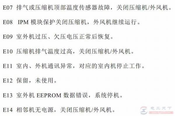 清华同方空调故障代码大全
