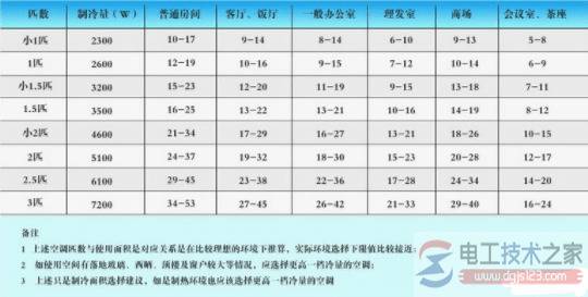 取暖器与空调耗电量对比