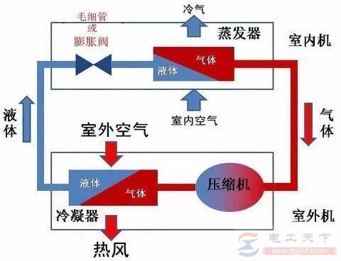空调除湿和制冷模式有什么区别?