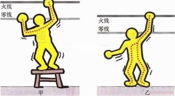 零线触电问题:手摸零线会不会触电