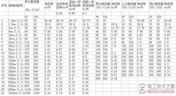 电线接头处容易烧坏怎么办?