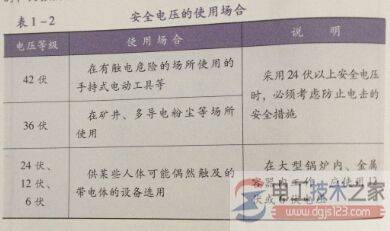 什么是安全电压,安全电压的等级与范围有哪些