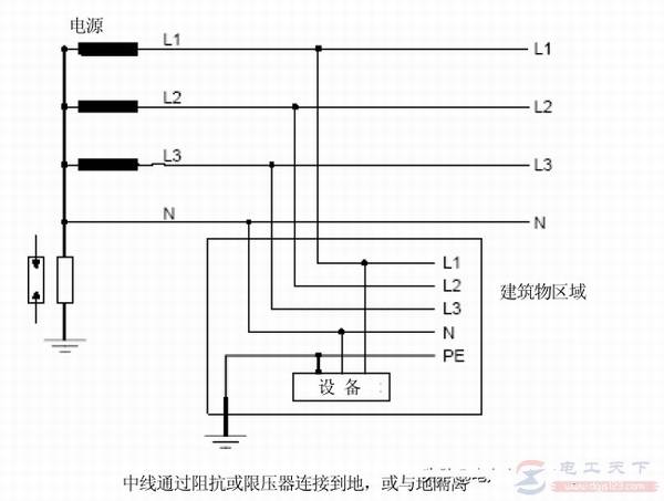 知识分享2:零线和重复接地的几大作用