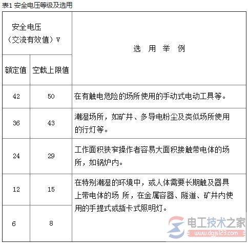 安全电压是多少伏?安全电压值的范围是多少?