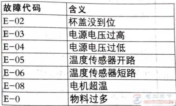 九阳料理机E-04故障检修处理方法