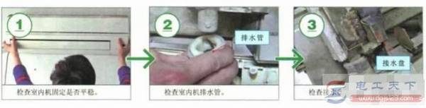 空调部分功能异常的问题:空调器漏水及空调振动和噪声过大